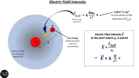 What is the SI unit of an electric field intensity? Quora
